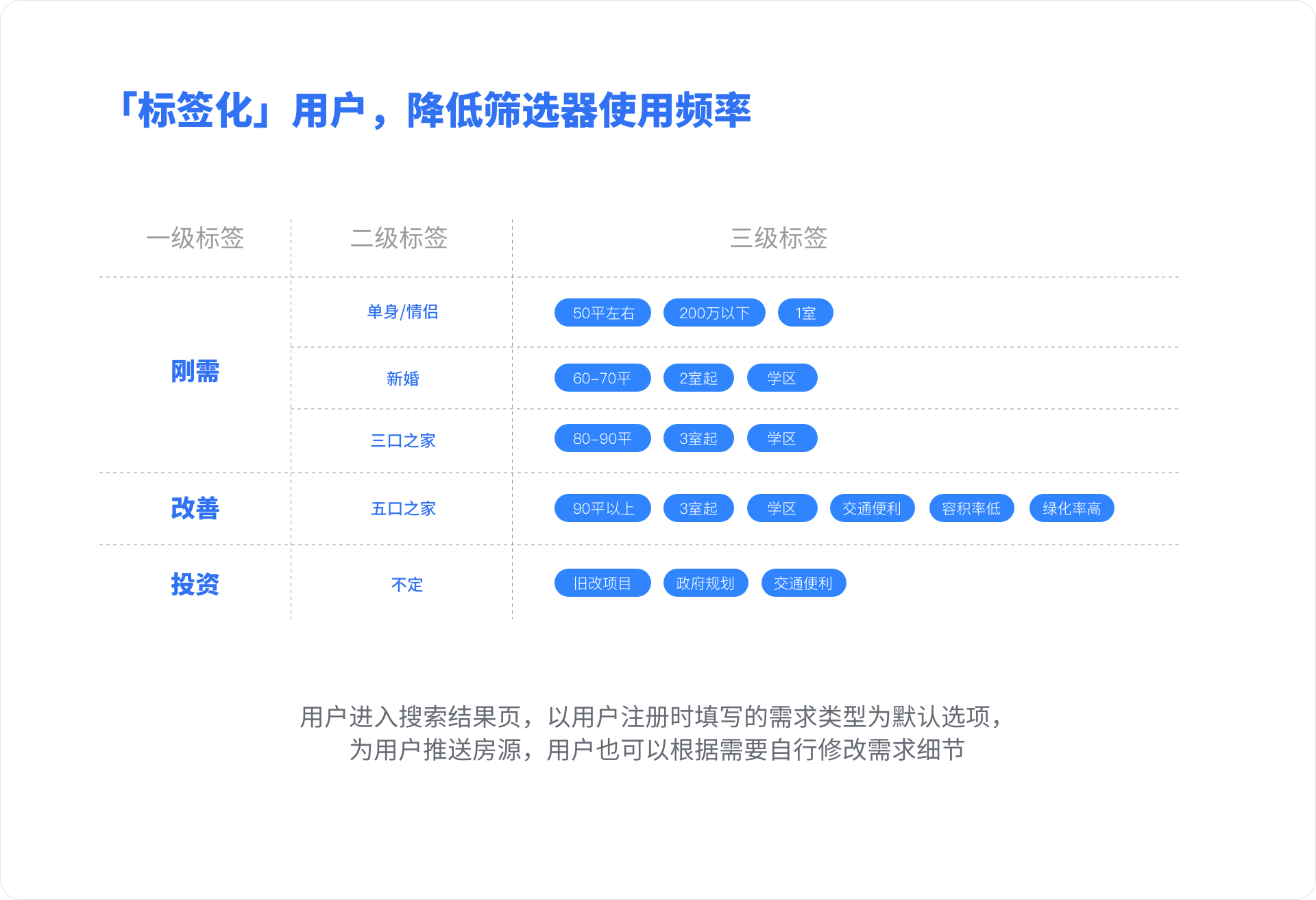 快手热门算法_快手上热门的数据是怎么计算_什么是热门算法