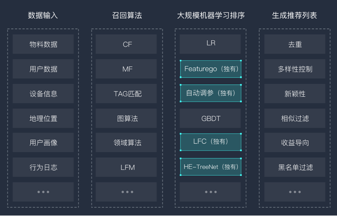 快手热门算法_什么是热门算法_快手上热门的数据是怎么计算