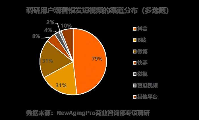 快手一直上不了热门_快手上上热门有什么用_啥叫快手上热门