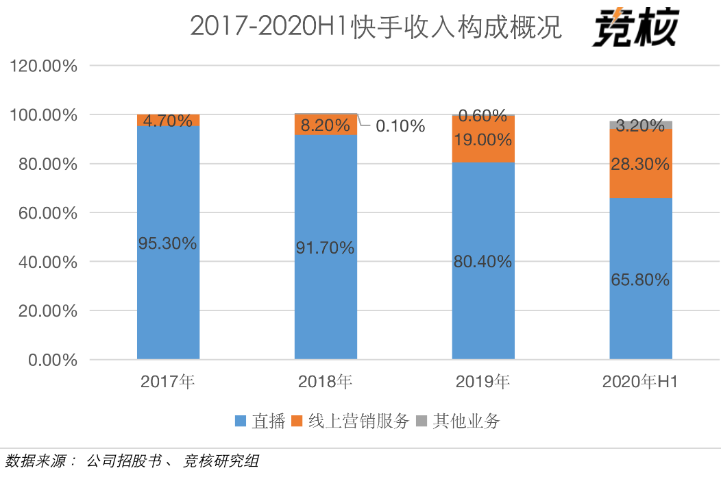 快手上传作品时间段_快手发布作品热门时间_快手发作品上热门时间