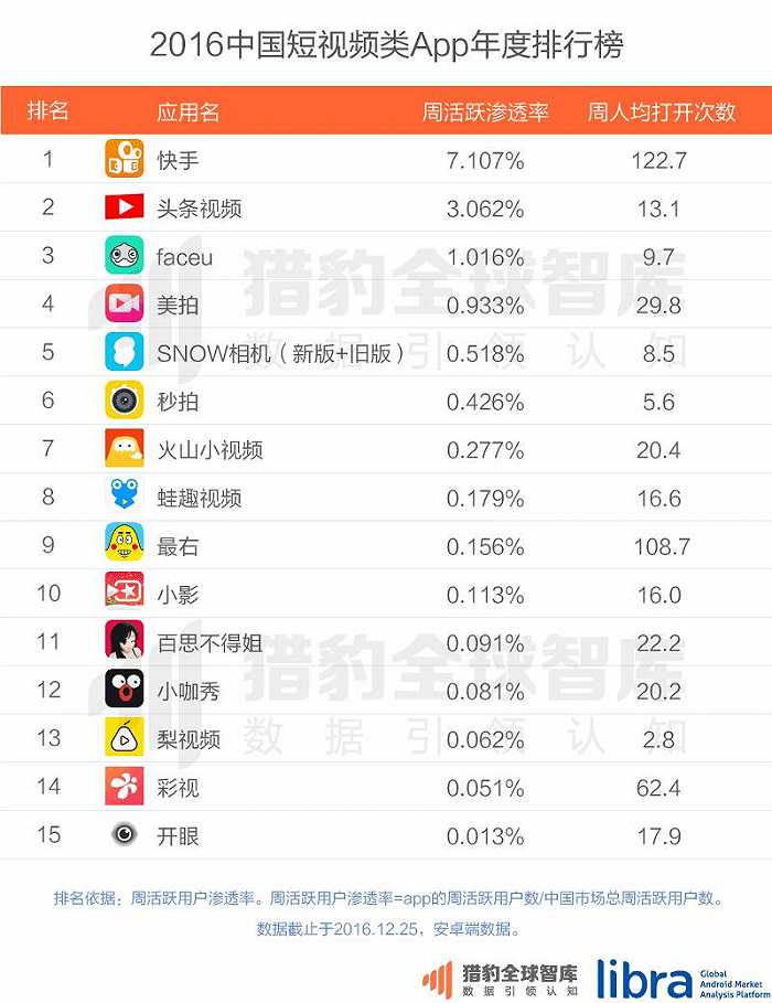 快手每日热门视频排行榜_快手热门视频排行榜_快手热播排行榜