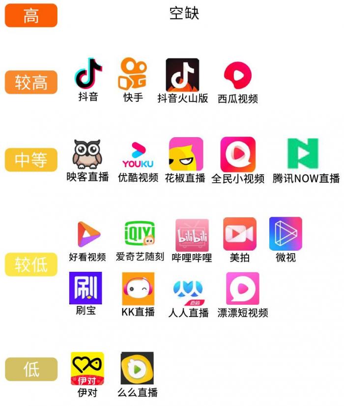 视频热门快手下载什么软件_快手热门视频下载_快手热门短视频下载