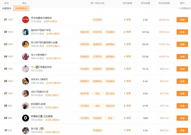 快手热门视频排行榜_最热门的快手视频_快手热门事件排行榜