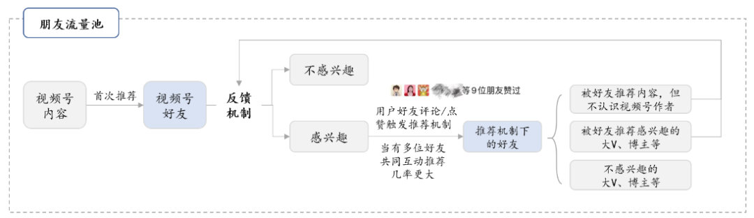 快手老不上热门_快手上热门的前兆_快手容易上热门的套路