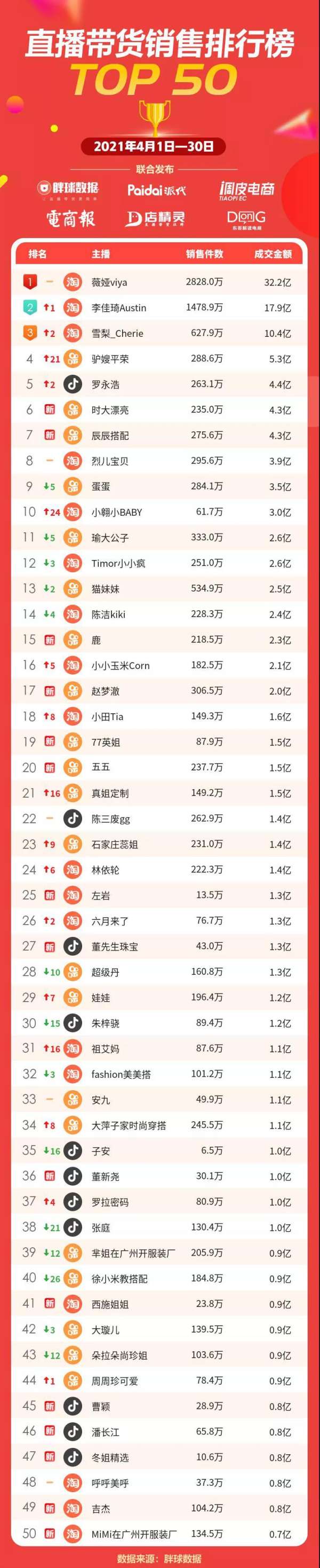 淘宝怎么买快手粉丝_淘宝卖快手粉丝是真的吗_淘宝上快手涨粉是真的吗