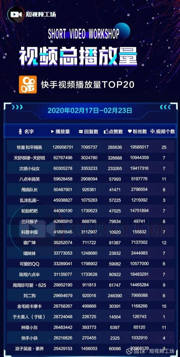 快手教你上热门_快手怎么上热门榜技巧_热门榜快手技巧上限是多少