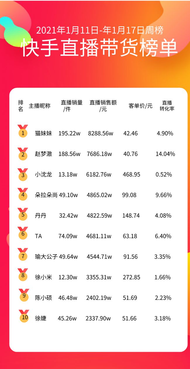 快手上热门的征兆_快手上热门是啥意思_快手怎么上热门