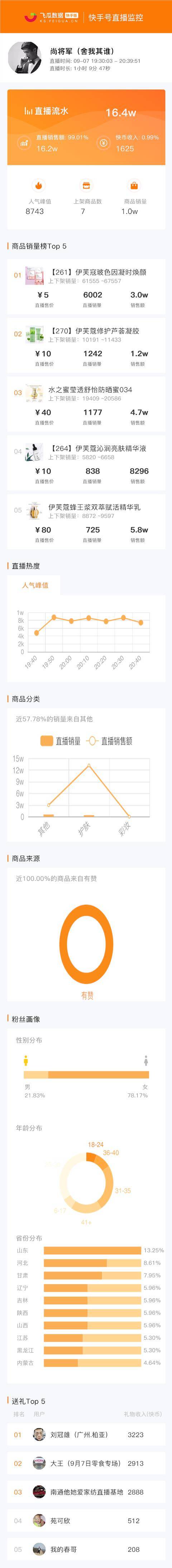 快手新号能上热门吗_快手互粉影响上热门吗_能直播的快手号多少钱