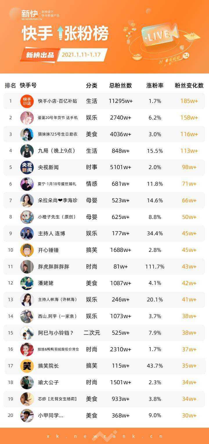 快手新号能上热门吗_快手互粉影响上热门吗_能直播的快手号多少钱