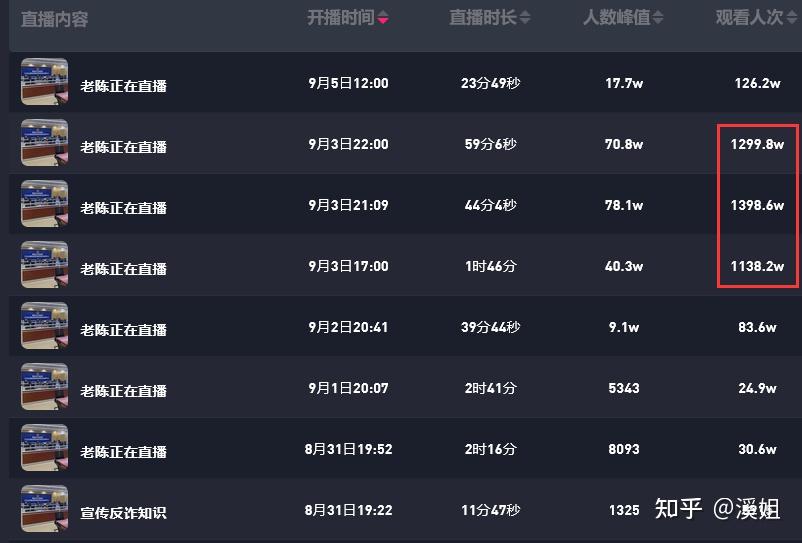快手涨粉神器_快手怎么涨粉丝_快手热门涨粉多少人开播好