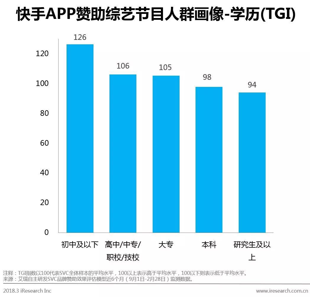 快手时候时间段容易热门_快手上热门的时间_快手容易上热门时间点