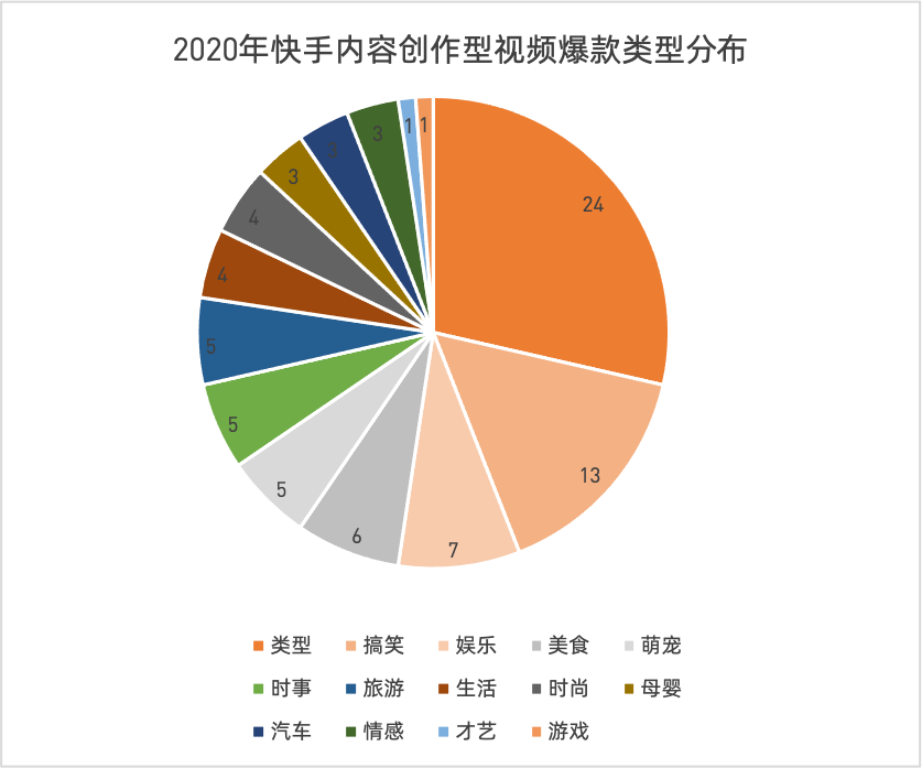 快手怎么上热门_快手刘娇娇快手号多少_快手老号容易热门吗