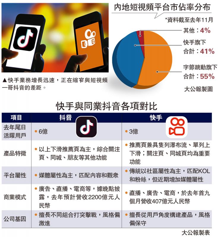 老热门快手容易号被盗吗_快手老号容易热门吗_什么样快手号老上热门