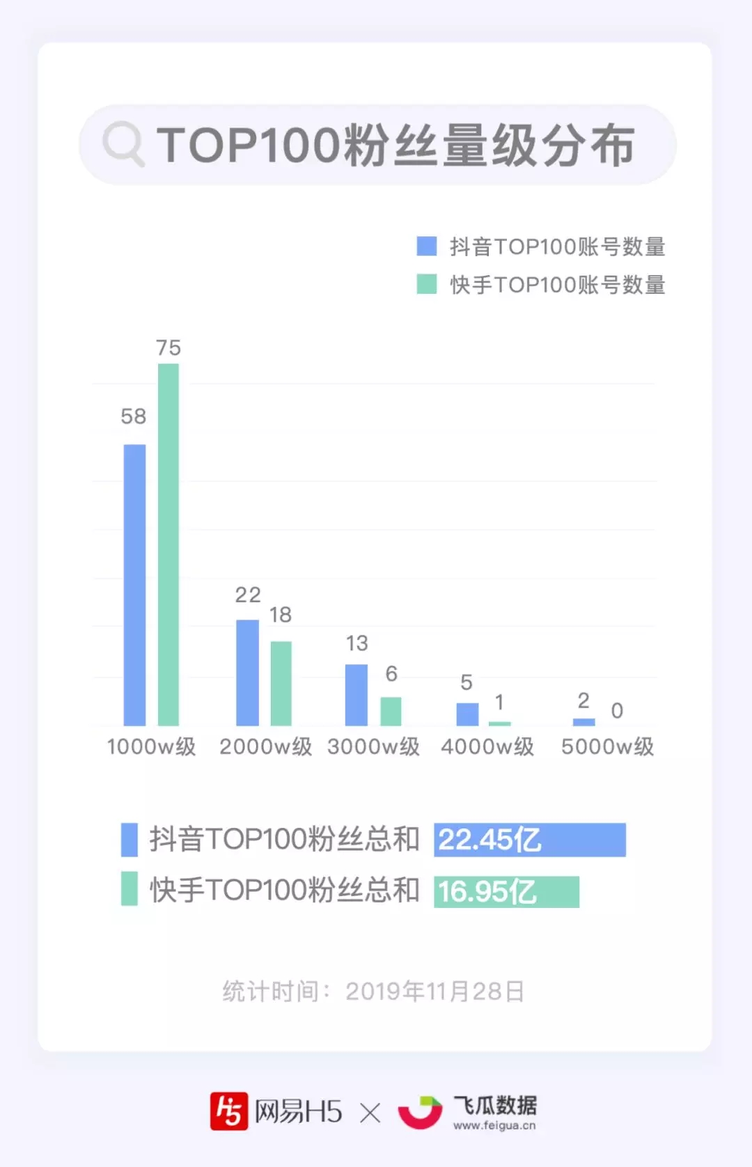快手赞多可以上热门吗_快手多少赞能上热门_快手点赞和播放量上热门有钱吗