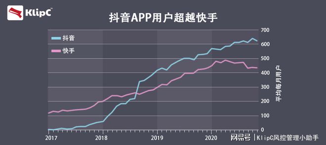 几点发快手容易上热门_怎样发快手作品上热门_快手几点发作品热门