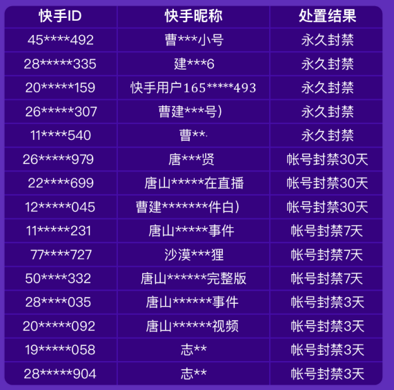 快手刘娇娇小胖快手号_快手老号容易热门吗_快手外星人陈山快手号
