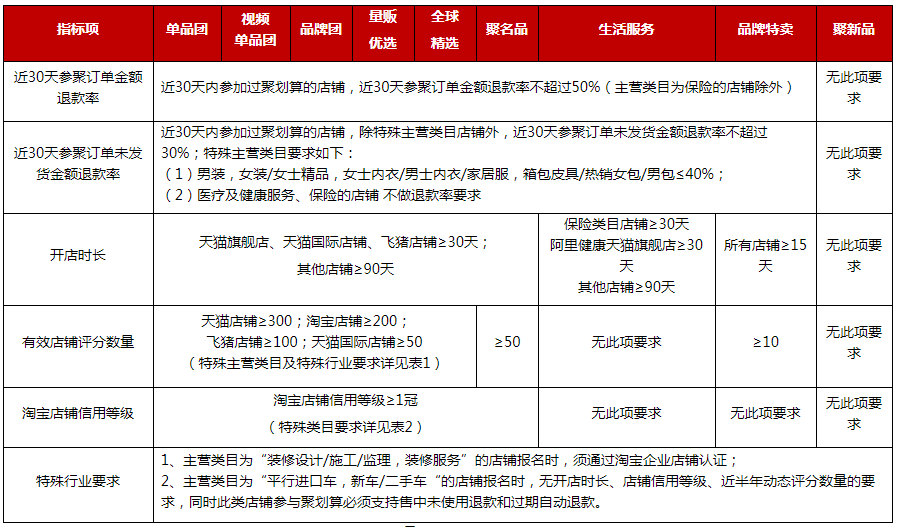 淘宝卖快手粉丝是真的吗_丝粉快手淘宝买多少钱_淘宝怎么买快手粉丝