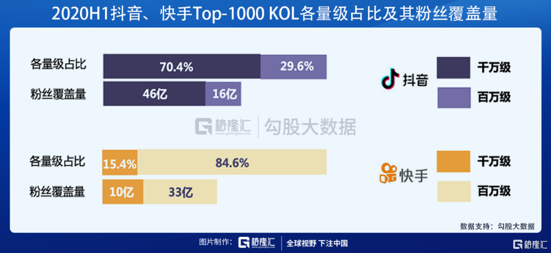 在快手里面什么叫双击_少量双击快手_快手双击有什么好处