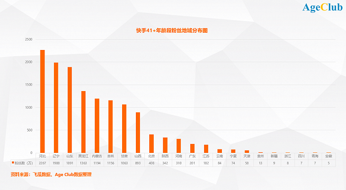 快手时候时间段容易热门_快手容易上热门时间点_快手上热门的时间