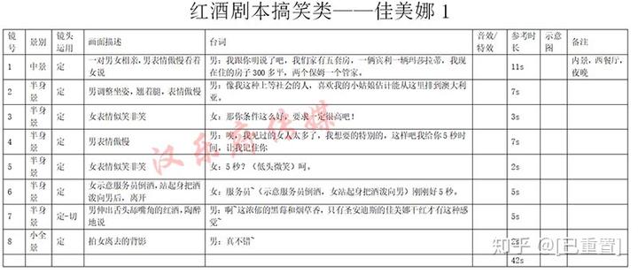 快手搞笑段子视频大全_快手闺蜜搞笑段子剧本_快手热门搞笑段子剧本