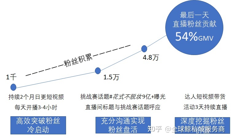 快手点赞有风险吗_快手点赞注意事项_快手要赞的话