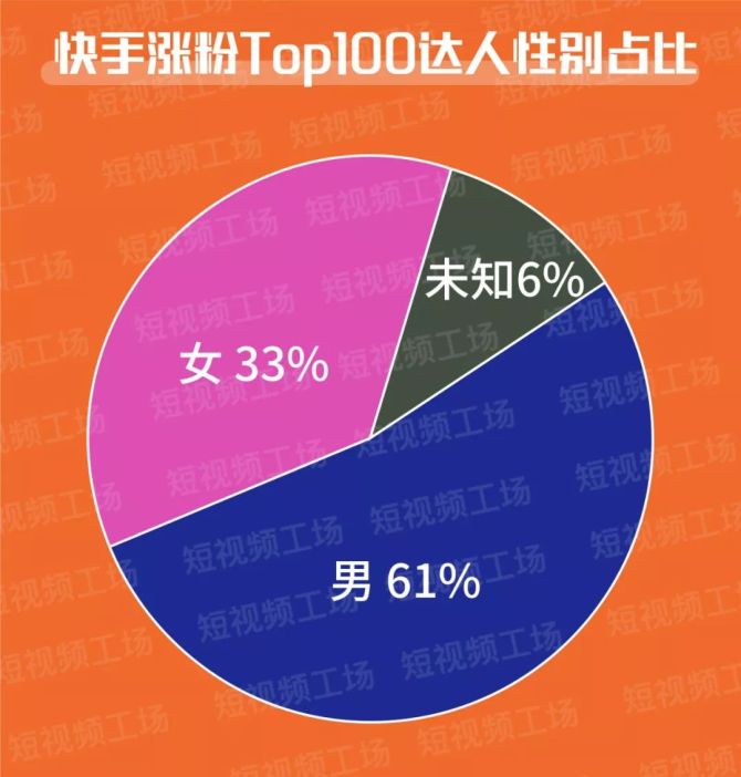 快手双击66有什么好处_快手伴侣有苹果版吗_快手双击66要收费吗