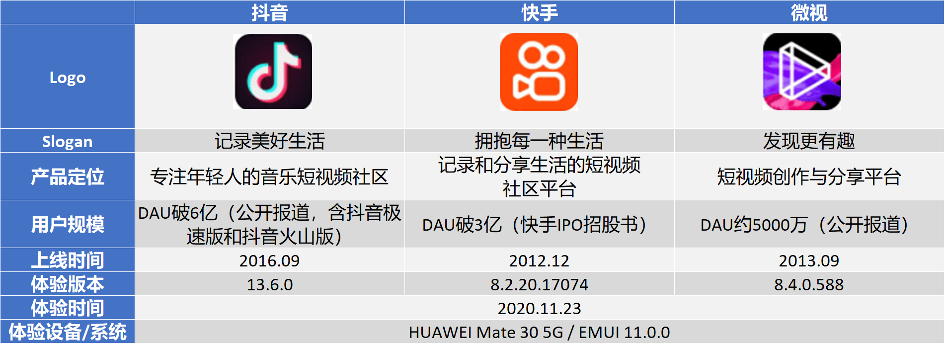 快手新号能上热门吗_崔子千新快手号_能直播的快手号多少钱