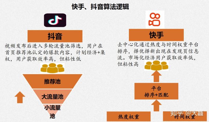 发快手上热门能赚钱吗_快手发作品上热门有什么好处_几点发快手容易上热门