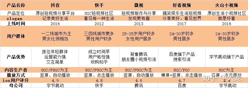 怎样发快手作品上热门_快手热门作品大全_快手怎么拍段子上热门
