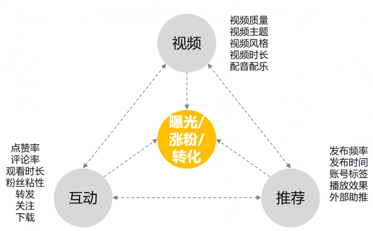 快手长期上不了热门_快手上热门中文dj歌曲_快手互粉影响上热门吗
