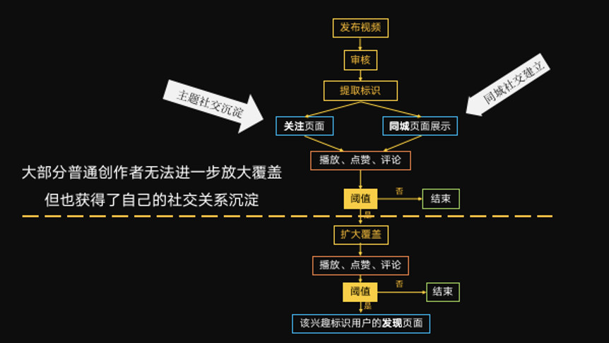 快手长期上不了热门_快手互粉影响上热门吗_快手上热门中文dj歌曲