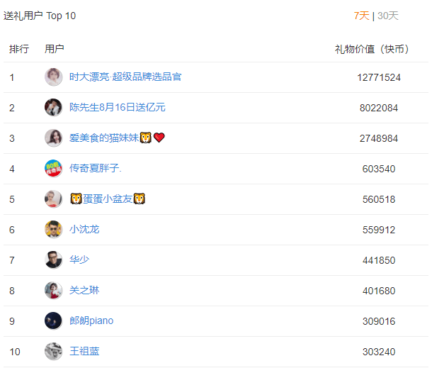 热门快手事件是真的吗_2020快手事件_快手热门事件