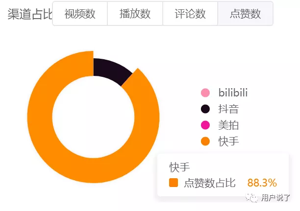 快手怎么上热门涨粉丝_快手怎么上热门_快手官方给屏蔽热门吗