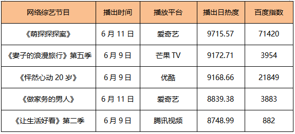 快手热播排行榜_快手热门事件排行榜_快手热门视频排行榜