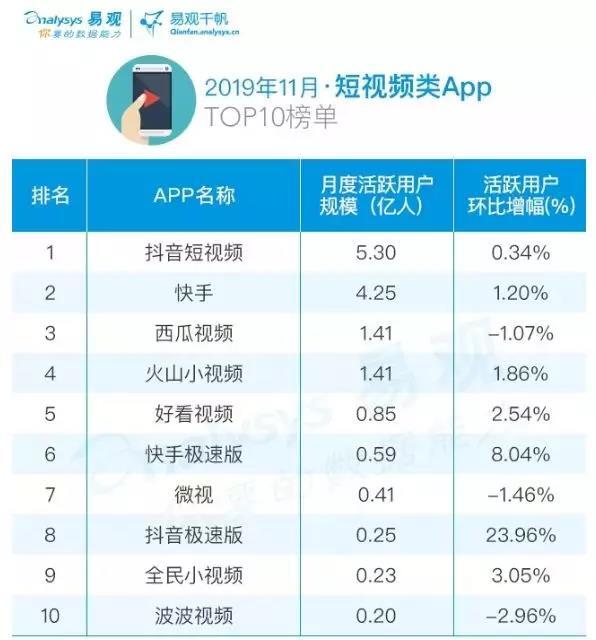 排行视频热门榜快手怎么看_快手热门视频排行榜_快手热门事件排行榜