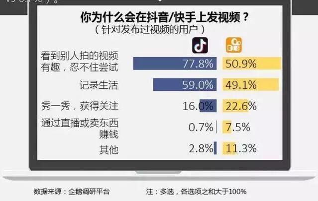 快手上怎么给人点赞_快手点赞人员_快手赞了是什么意思
