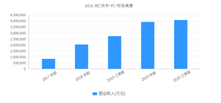 快手老不上热门_快手上热门的征兆_快手上热门是怎么回事