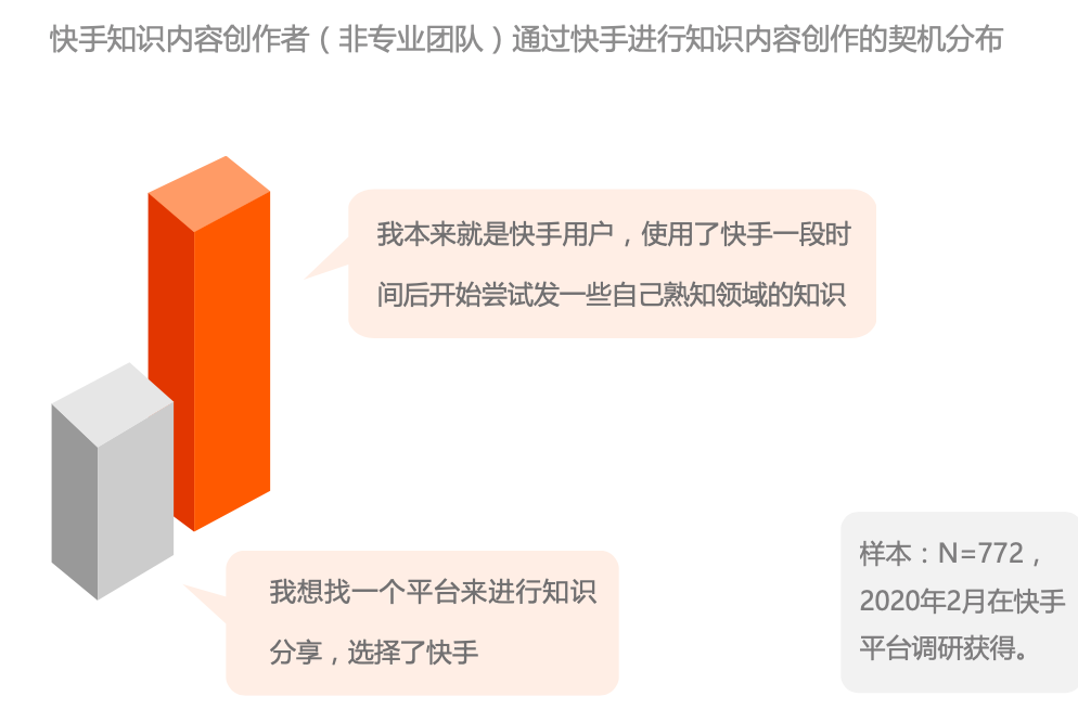 刷快手粉丝微信号多少_快手刷双击粉丝安卓_快手刷粉丝的软件