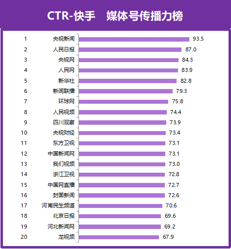 新快手号容易上热门么_快手新号好上热门还是?_热门快手好新号上热门吗