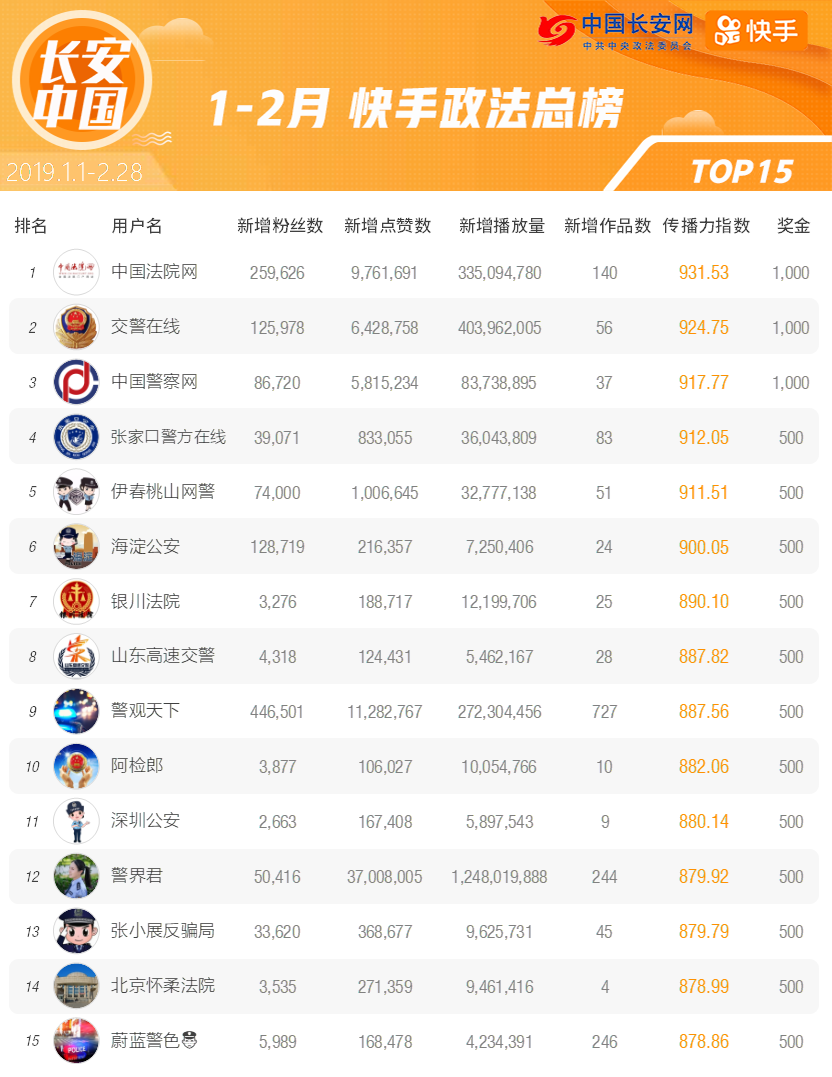 快手热门视频排行榜_快手上热门规律时间_快手官方给屏蔽热门吗