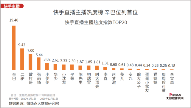 广东刷赞点赞软件_快手上怎么给人点赞_qq名片赞快速点赞软件