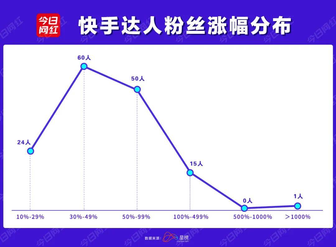 新开的快手号怎么能上热门_新快手号容易上热门么_快手新号能上热门吗