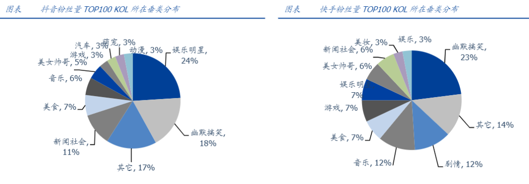快手很容易热门吗_快手老号容易热门吗_什么样快手号老上热门