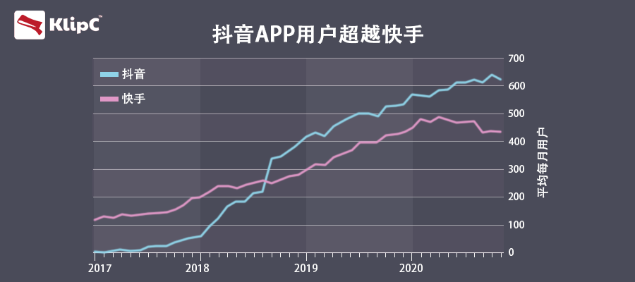 快手老号容易热门吗_什么样快手号老上热门_快手很容易热门吗