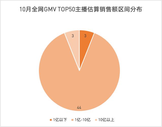 淘宝卖快手粉丝是真的吗_淘宝怎么买快手粉丝_丝粉快手淘宝买多少钱