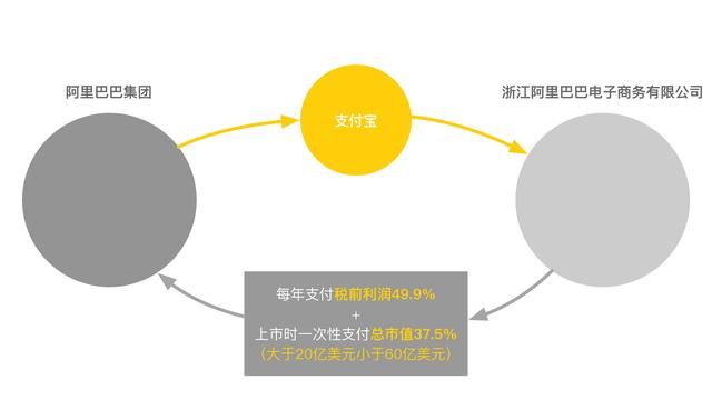 大佬背后的人_背后的大佬_支付宝背后的大佬是江