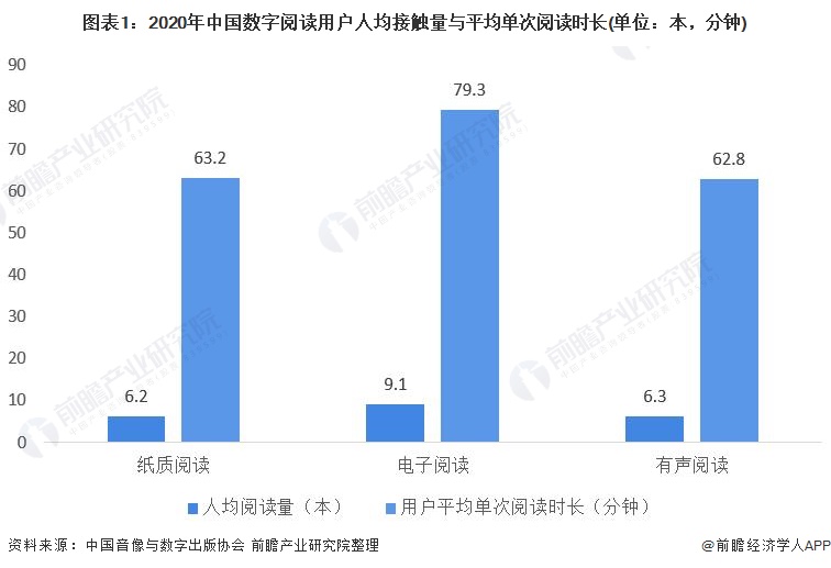 数字媒体将来做什么_以后数字干媒体技术怎么样_数字媒体技术以后干啥