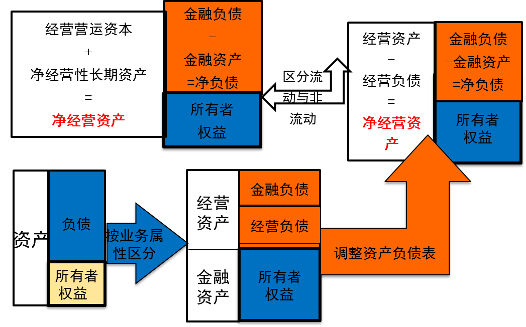 经济发展从有没有转向_经济发展有没有转向_转经济发展方式