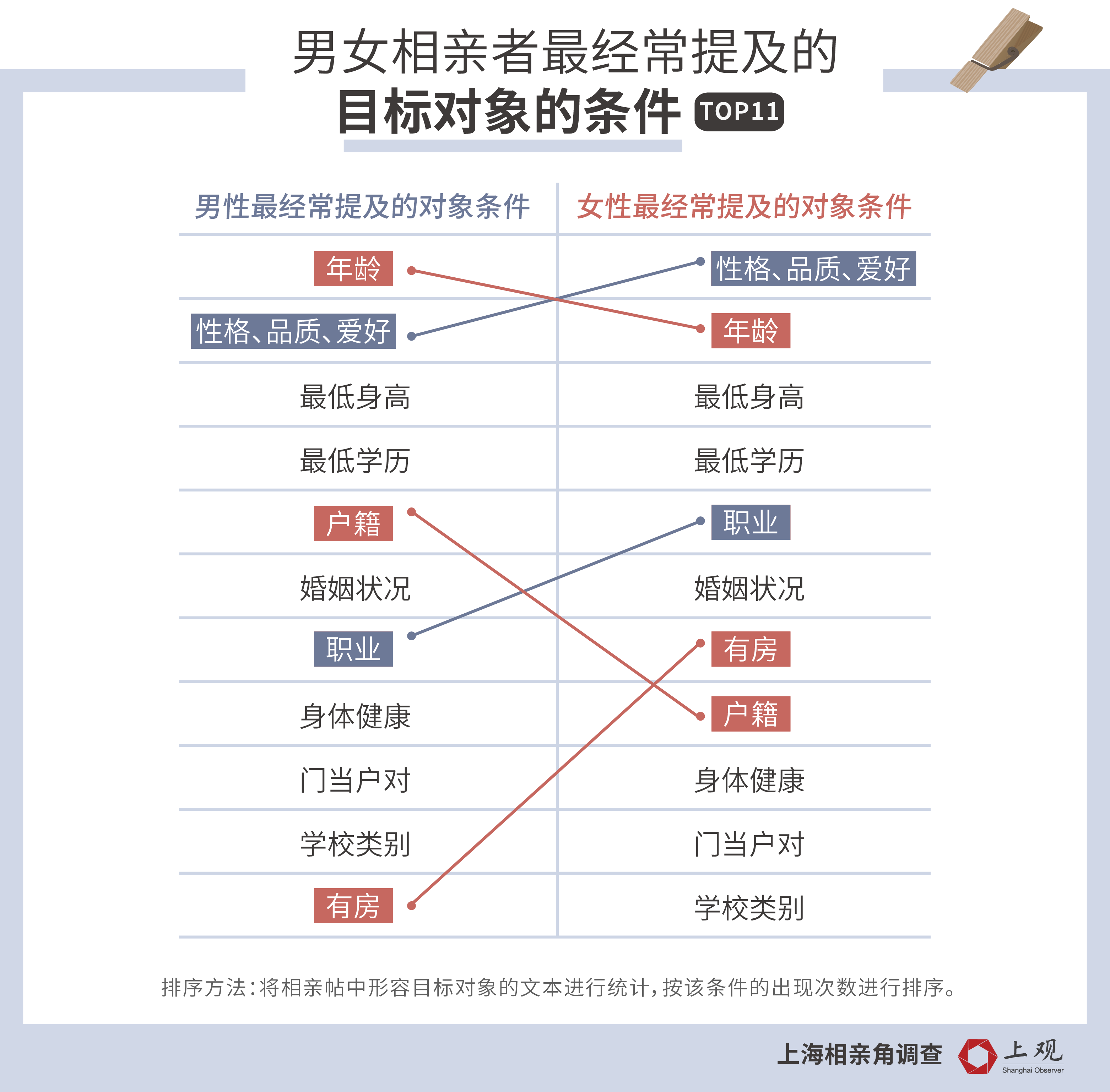 国家分配对象的说说_分配对象的国家_国家分配对象是什么梗