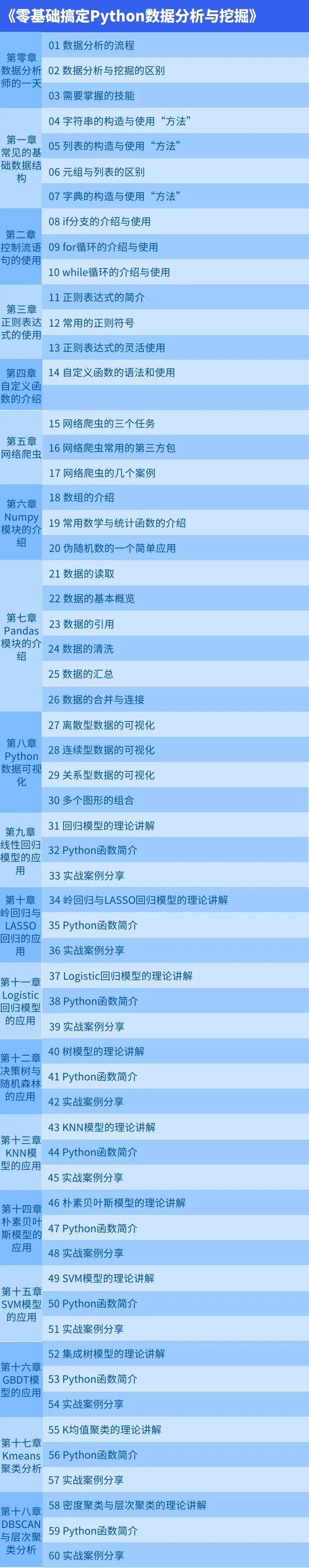 高手不会告诉你的,5个营销爆点_营销高手什么意思_营销高手的秘密